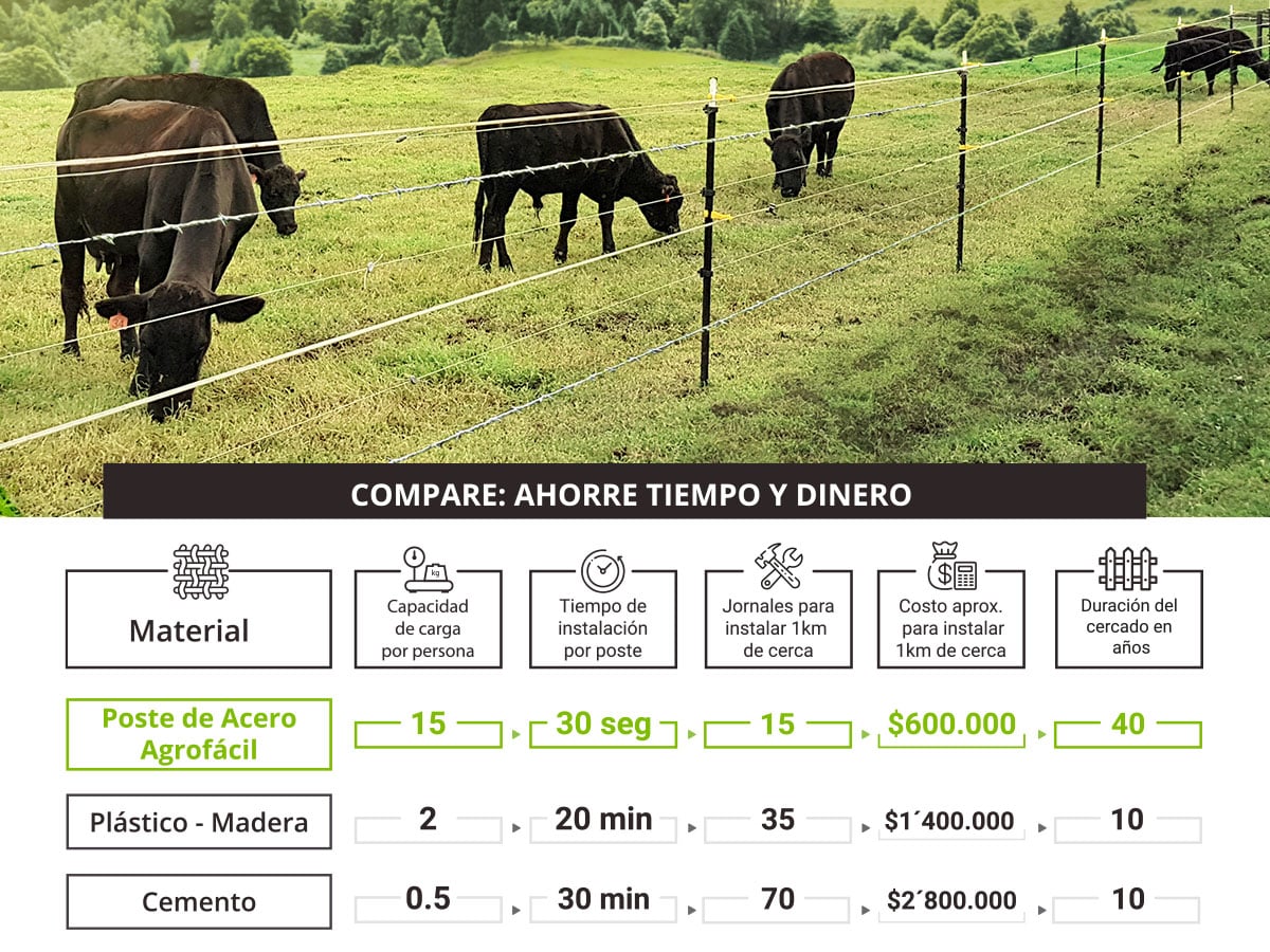 Poste de Acero Lechero-Ovino 1.48m